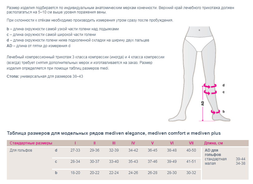 Компрессионные гольфы 285o Medi, 2 класс купить в OrtoMir24