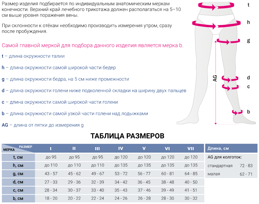 Компрессионные колготки 291 Medi, 2 класс купить в OrtoMir24