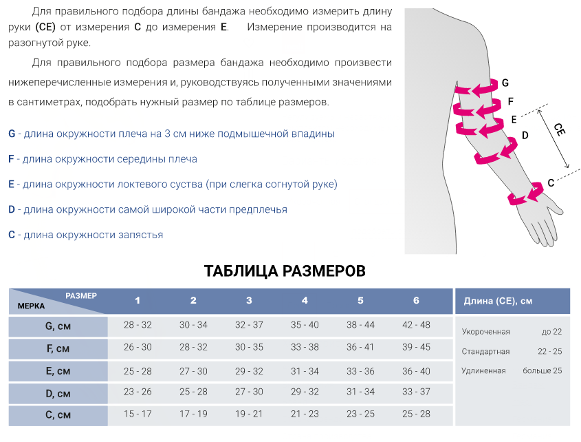 Регулируемый нерастяжимый бандаж JU2A7 Medi купить в OrtoMir24