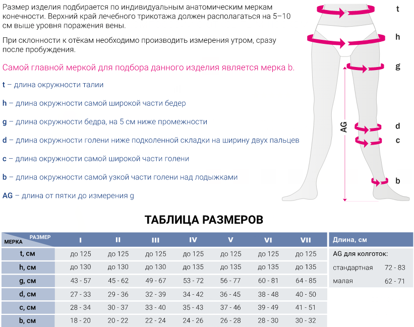 Компрессионные чулки 189W Medi, 1 класс купить в OrtoMir24