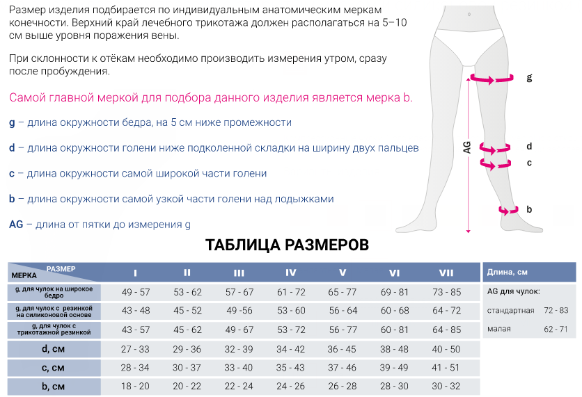 Компрессионные чулки CC169W Medi, 1 класс купить в OrtoMir24